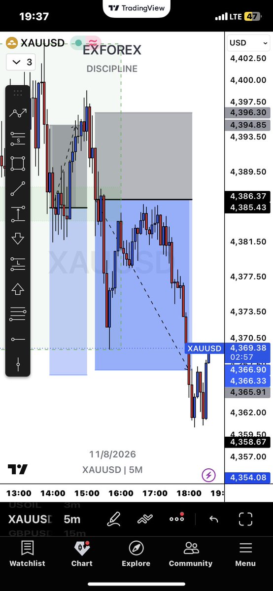 EXFOREX038's tweet photo. Don’t allow a loss trade define your next trade 
    Open that MT5 and press buy or sell again✌️📊 https://t.co/hi5UbgldTc