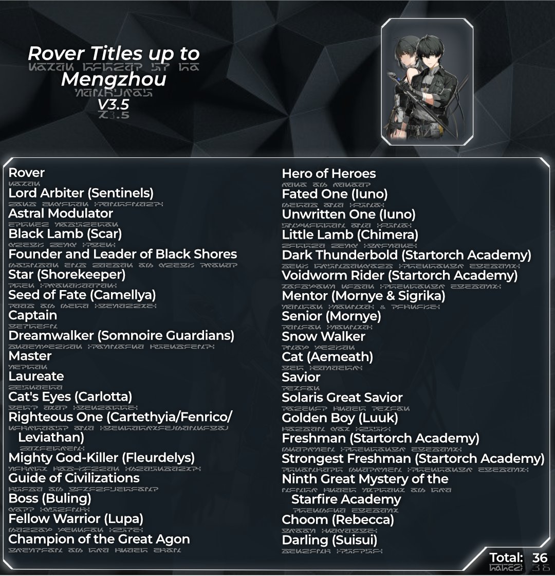 Ariel_2_0's tweet photo. Nombres, Titulos y Apodos de Rover en Wuthering Waves hasta la versión 3.5.

#Wutheringwaves https://t.co/JSicu1yJ7K
