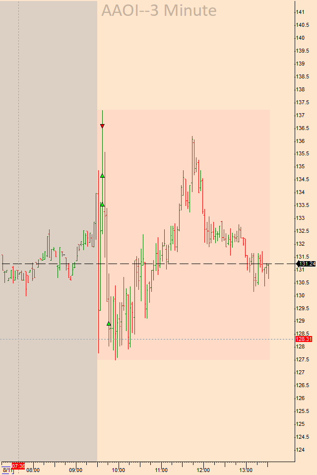 SteampunkTrader's tweet photo. $AMZN, $NVDA, $AAOI, $TSLA https://t.co/vPl4IvbI0c
