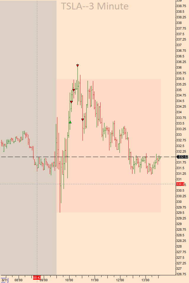 SteampunkTrader's tweet photo. $AMZN, $NVDA, $AAOI, $TSLA https://t.co/vPl4IvbI0c