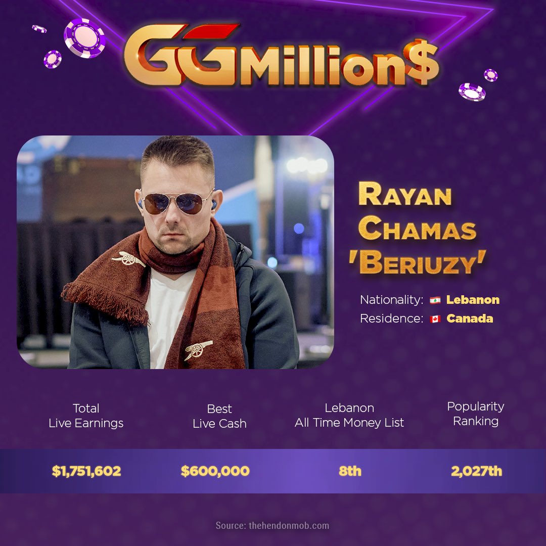 JeffGrossPoker's tweet photo. The GGMillion$ Final Table is set.

A Piekazewicz leads a stacked final table with 111.4 BB, while 8 others chase him down as they all hunt the $406,521 top prize.

💰 $406,521 up top
🎙️ @beriuzy & I on the mic!
 
🎬 LIVE Tue, Aug 11 — Pregame 18:15 UTC, Final Table 18:45 UTC on GGPoker TV
🔔 Don't miss it.
#GGPoker #GGMillions