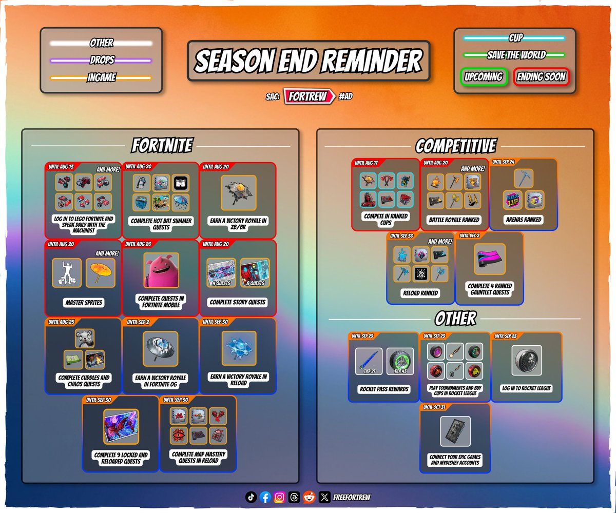freefortrew's tweet photo. Season End Reminder

⏳ Ending soon:
• Lego Machinist Event (Aug 13)
• Ranked Cups (Aug 17)
• Hot Bat Summer (Aug 20)
• Yeddi Outfit (Aug 20)
• Sprite Mastery (Aug 20)
... and more!

🛍️ Feel free to use the code "FORTREW"  (#ad) in the Shop if you want to support me🤗 https://t.co/5BlLhFWUtX