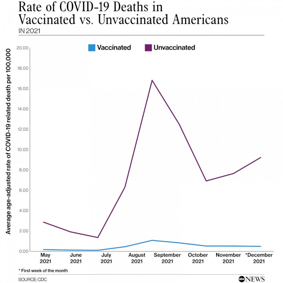 maximusdecible's tweet photo. @NThompson_3 @bobbysw0rld @PaulFis92271322 @JoJoFromJerz The vaccine worked. 
Bet you’re a flat earther, too. 
Just sad to see how conspiratorial and fact denialism have become so rampant https://t.co/2zysI9etww