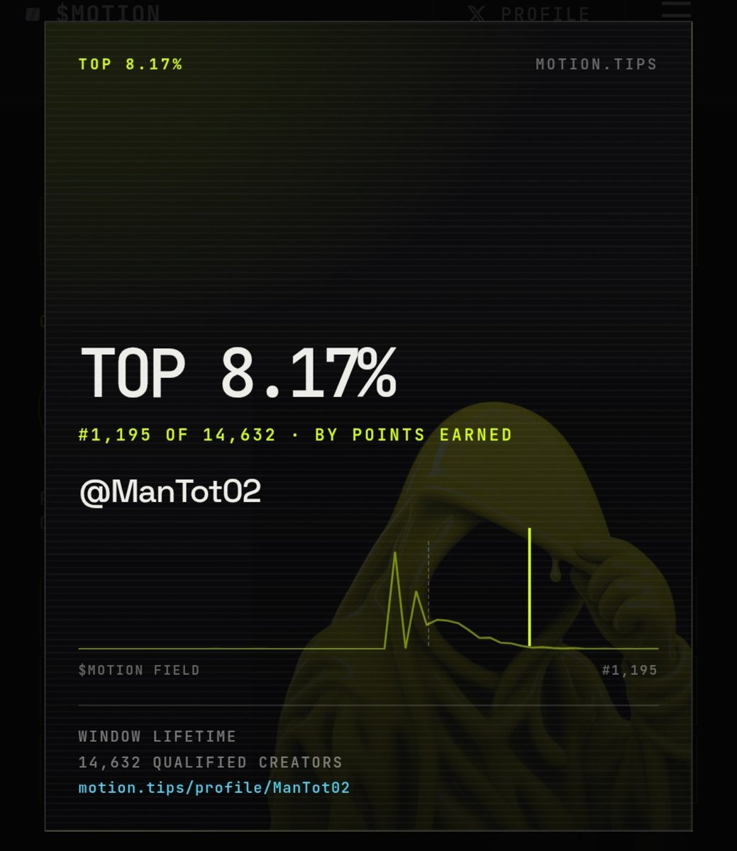 ManTot02's tweet photo. Still On @motiontip 
Keep Yapping About $MOTION To Get Tipping Power

My Profile: https://t.co/VatYAyfBi7

If You Already Get Tipping Powers You Can Tip In The Comment Below👇 https://t.co/ZYlXTxNbhc