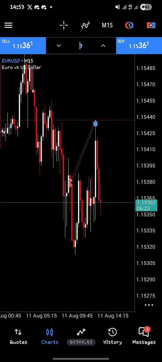 Flowtrader22's tweet photo. @vampaayah @fundingpips Sells were trash bro https://t.co/IbEpLoleE7