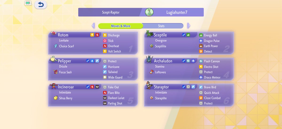 lugiahunter7's tweet photo. Went from Ultra Ball Tier 2 to Ultra Ball tier 1 promotion and then to Master Ball Tier in less than 2 hours. (Took a laundry break in between) 😂 This team does very well in Doubles but let’s see how it holds up in the higher tiers. 8-Win streak thoooooo!!!! #pokemonchampions https://t.co/vFUcgG04jm