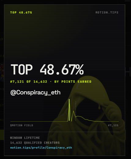 Conspiracy_eth's tweet photo. Udah saling gb tapi tips belum masuk?
begini caranya.

saat komen tag @tipmotion  dan @motiontip 
 
lalu isi nominal sama kata2 jangan cuma angka doang.
biar tipsnya eligible.

$motiontip https://t.co/tXF4IDU5Z6