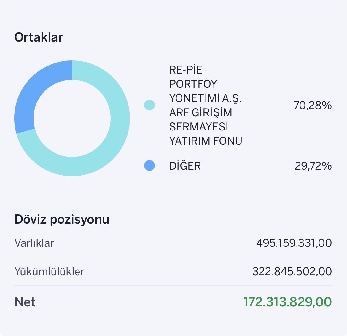 HalilDoganpf's tweet photo. #arfye biraz bilgi sahibi olalım demi ama 
1.ortaklık yapısı 
2.fonun kuruluş tarihi 
3.fonun getirisi 
4.fonun tasfiye zamanı
Araştırın öyle karar verin. https://t.co/bLySKxcAg8