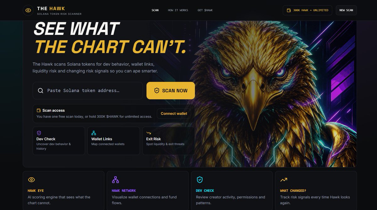 TheSolanaHawk's tweet photo. We’re not waiting. 🦅

The countdown still has 10 days left…

But The Hawk V2 is ready, so we’re opening it today.

Why wait when the product already works?

V2 goes much deeper:
🔍 Dev-linked wallet activity
🕸️ Connected wallet networks
💸 Money-flow & cash-out tracing
📉 Exit impact
🕒 What changed between scans
🔎 Evidence behind every warning

The contract can look clean while the wallets tell a completely different story.

The Hawk V2 is live today.

🌐 https://t.co/kOI4elThmG
Hold 300K $HAWK → Unlimited scans.

No waiting.
No fake countdown hype.
We build, we ship.

The Hawk sees what the chart can’t.

#HAWK #TheHawk #Solana #Memecoin #Crypto #OnChain #ScanBeforeYouApe