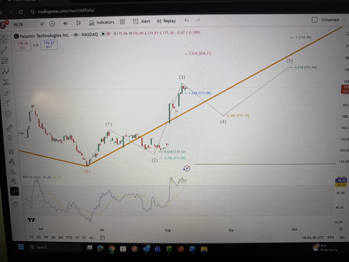 ZeblinSassafras's tweet photo. @EchoAnalysis Could it also be completing a w3 of a w1 of a larger W3? https://t.co/zkFk2dUm09