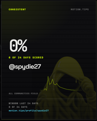 spydie27's tweet photo. YAPPING di @motiontip 

Caranya:

• Buat konten tentang project
• Temukan creator/builder yang menarik
• Drop comment @tipmotion 1000 - 3000
• Done.

Langsung mulai di sini:
https://t.co/LstUPbGNai

Nggak ribet.
Sekarang tinggal lihat apakah sebuming dan gurih.. https://t.co/45Em83xGl6