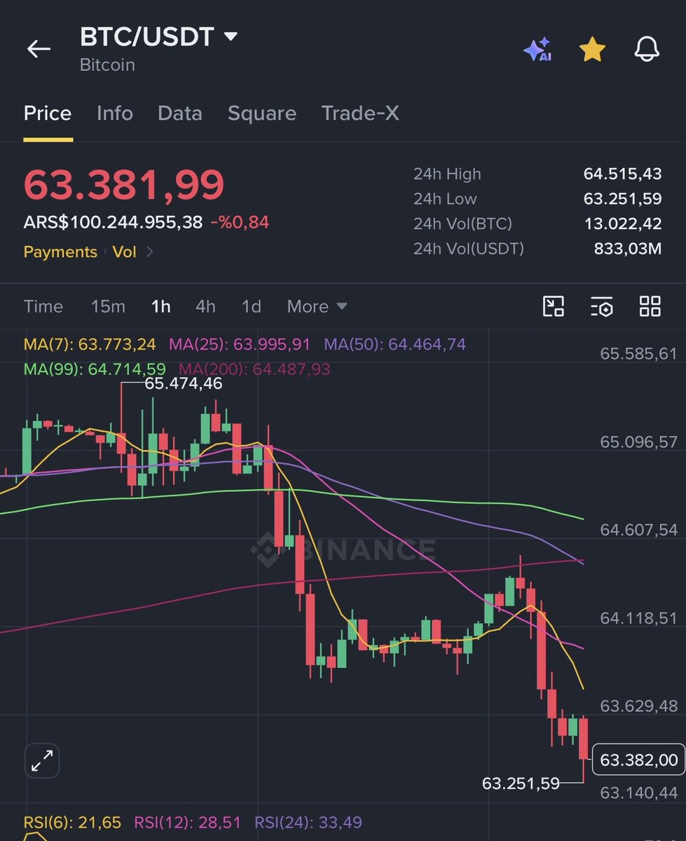 bitcoin_kurdu's tweet photo. $BTC için her zaman nokta atlı yaptık yine öyle olcak 

Ancak sinyallerim Eylül 2.haftasıyla birlikte güçlü yükselişler hemde çok sert yükselişlerin işaretini veriyor 

+++++ %140 gidecek bir coin sinyali alıyorum bu gece 🌙 🚀

Son 10 twite rt yap beğeni yap ne yaparsan yap 

DM açık olsun 🐺