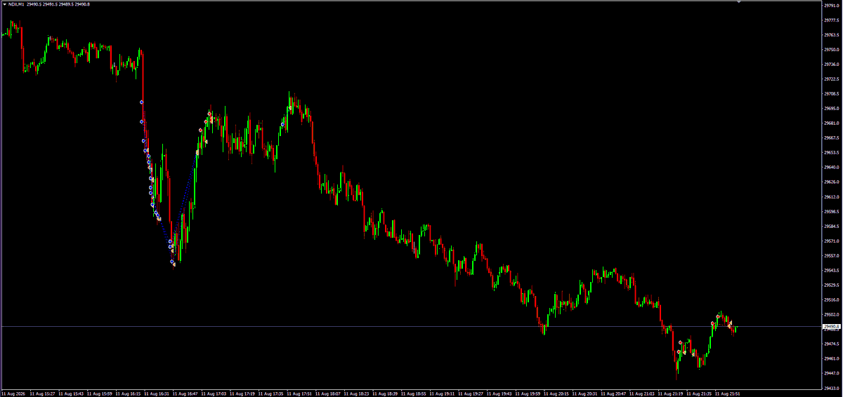 Gladiator_Esp's tweet photo. $NQ #NQ  -1.5 R https://t.co/kiunXZLsk2