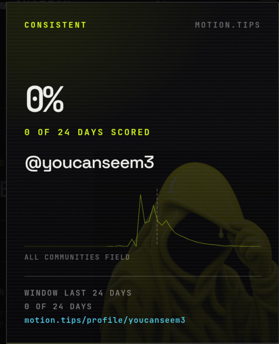 youcanseem3's tweet photo. • Buka https://t.co/INFlz1tXbz
• Connect/login pake akun X
• Bikin postingan dengan tag @motiontip
• Cek balance alokasi yang kamu dapet
• Tip reply pake format @tipmotion100-1000 https://t.co/JNbKVZVCHd