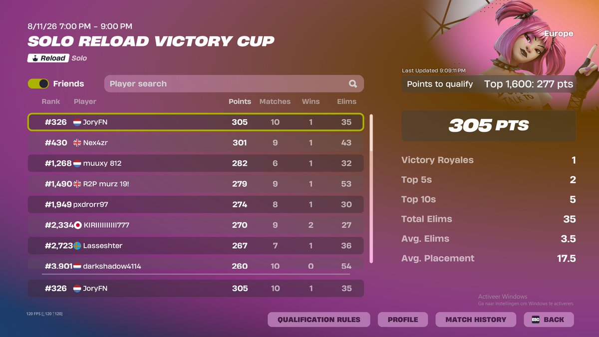 Joryfn_'s tweet photo. Qualed solo reload vic cup ( More solo's "yippie" ) https://t.co/zsSczPwwhM