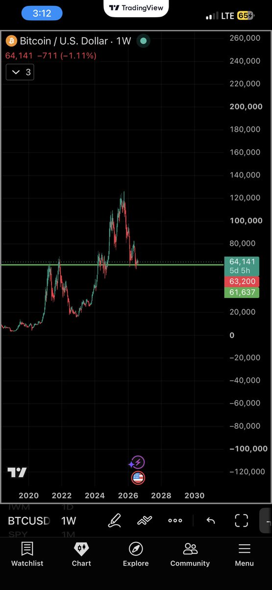 Mistaa_Tp's tweet photo. bitcoin:native has my heart 🧡 https://t.co/pBYabtaweO