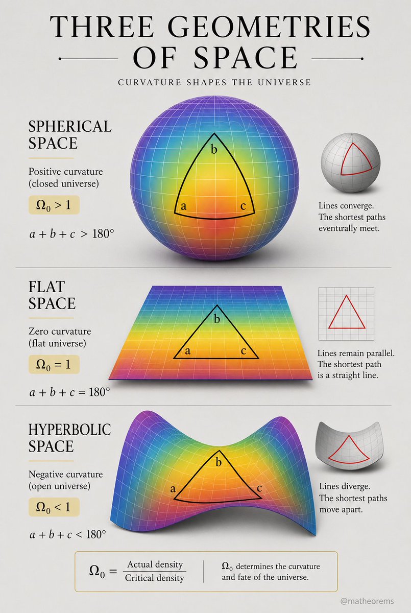 matheorems tweet picture