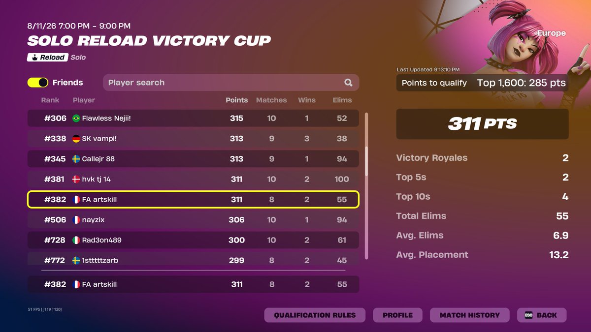 ArtskillFN's tweet photo. qual solo reload victory https://t.co/S81NFvRGwH
