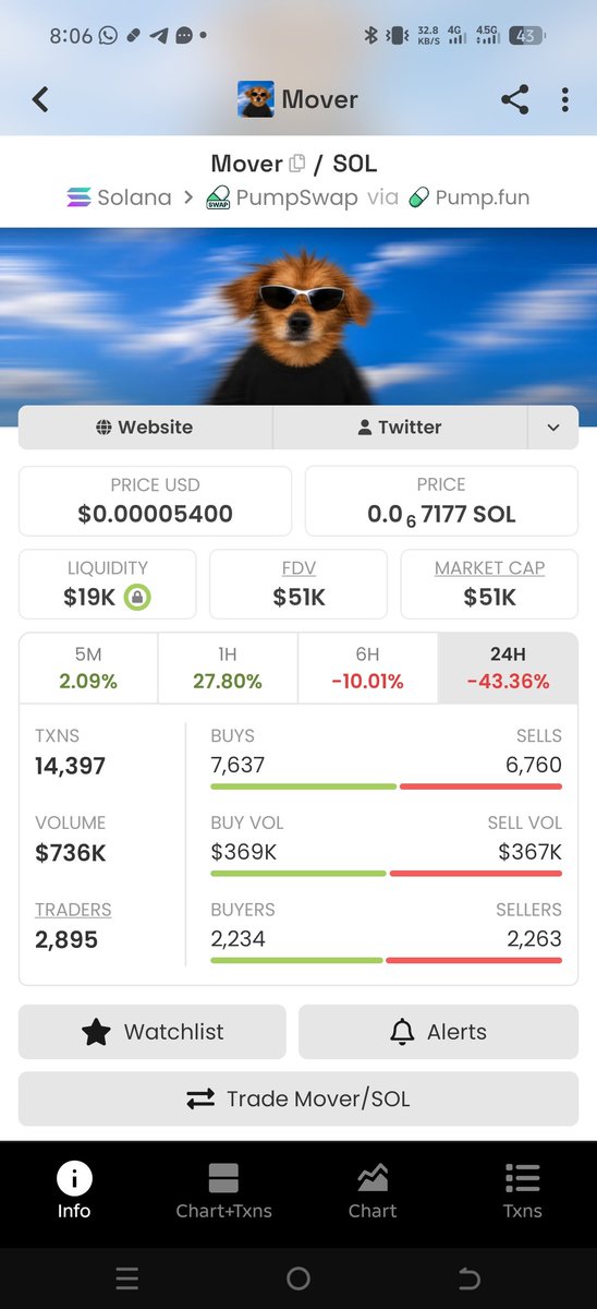 bash_itzx's tweet photo. 🚨 SIGNAL IS LIVE 🚨

this token is currently sitting around $50K market cap and all the bullish confirmations I am looking for are already in place. 🔥

I am expecting this one to have a shot at $200K market cap and potentially even higher Dont forget my main target for you is simple

I want to see your CAPITAL GROW STRONG. 💰🔥

I am not here just to give calls I am here to help you build your capital step by step stay focused Follow the plan Lets see how far this one can run.

Ca
LbvA6YcxnPcKXyc35TsZ5rH1Tz6P3E3SoFPSPTGpump