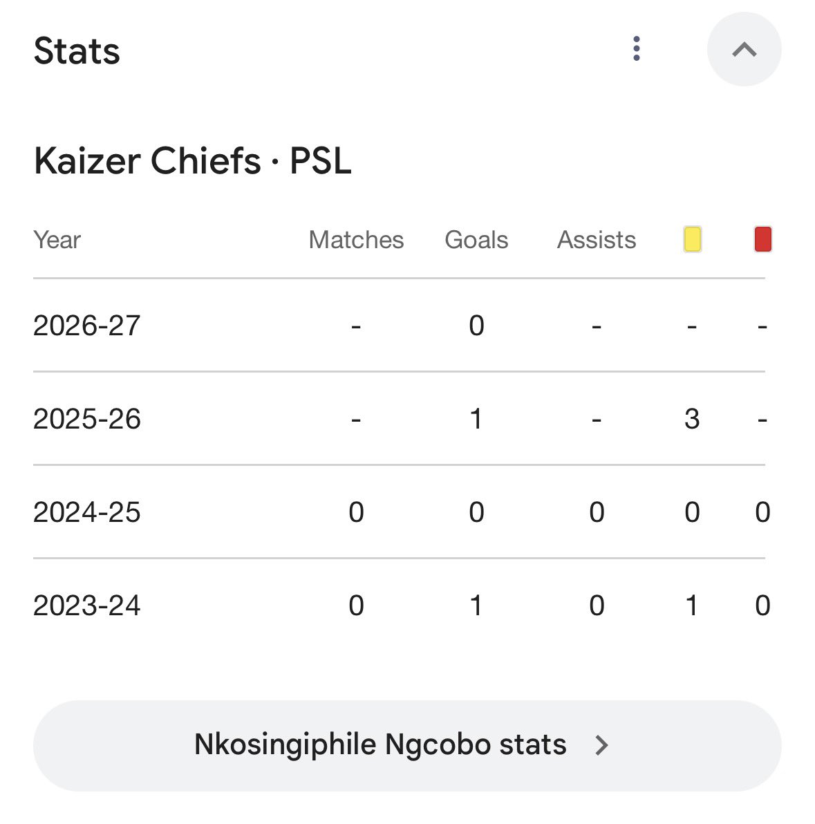 RataleThabo's tweet photo. @_izodlalaiTv On a serious note this is what we consider the best at chiefs now? https://t.co/za1gTMSa0W