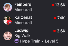 ven_mcsr's tweet photo. I never thought the day feinberg has 10k over ludwig on twitch would come🥹❤️‍🩹 https://t.co/xI1lbUyMv8