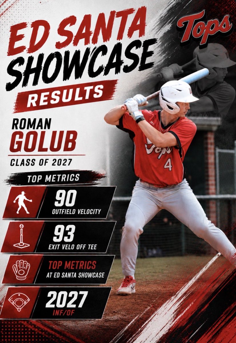 RomanGolub27968's tweet photo. Results from @EdSanta1 showcase! 
Thank you for a great event!

@jagunn24 
@OhioProDevelops https://t.co/w6c2JNBI97