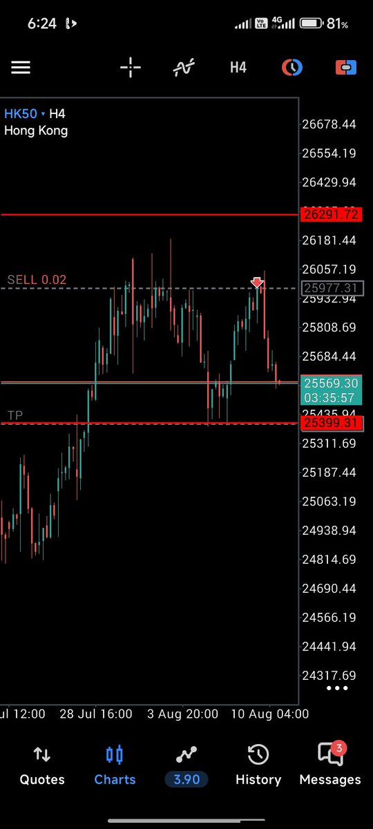JUSTAMANfx's tweet photo. @heistegz @thatcodedtrader @0xSenseiSZN @thisshez @Char1es_P 🙂‍↔️ https://t.co/ova5MBfAmm