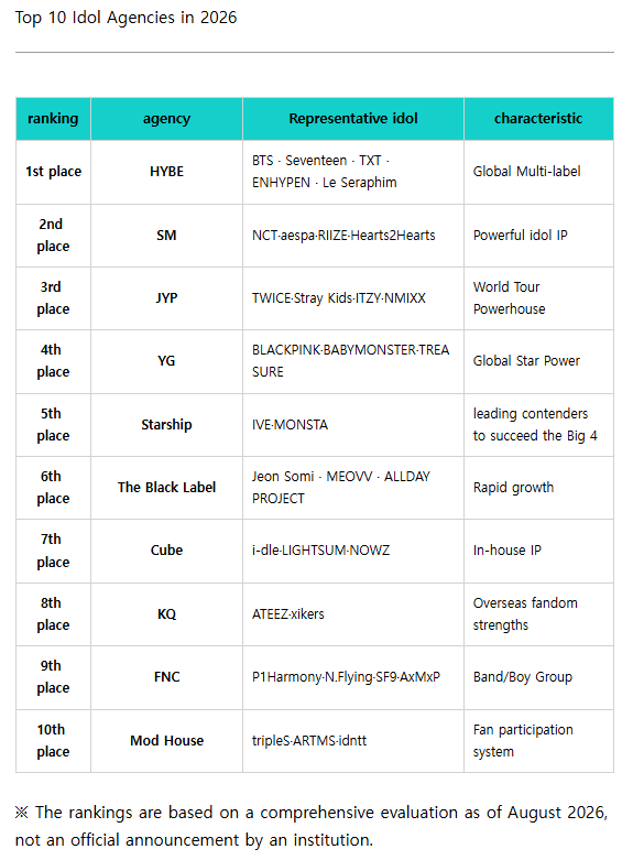 justme_iidle's tweet photo. "cube has a clear flagship IP called i-dle" 😭😭😭 https://t.co/9G5ywFV3Po