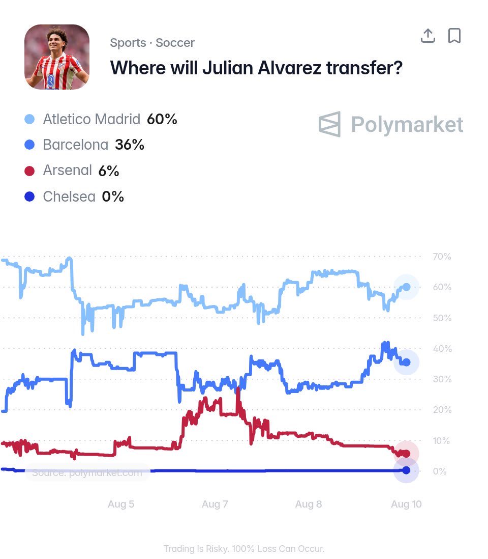 DeadlineDayLive's tweet photo. 🚨 Where will Julián Alvarez be playing his football next season? 🤔

It’s looking like he’s staying in Madrid. 😬 https://t.co/gcSWMt9Mt8