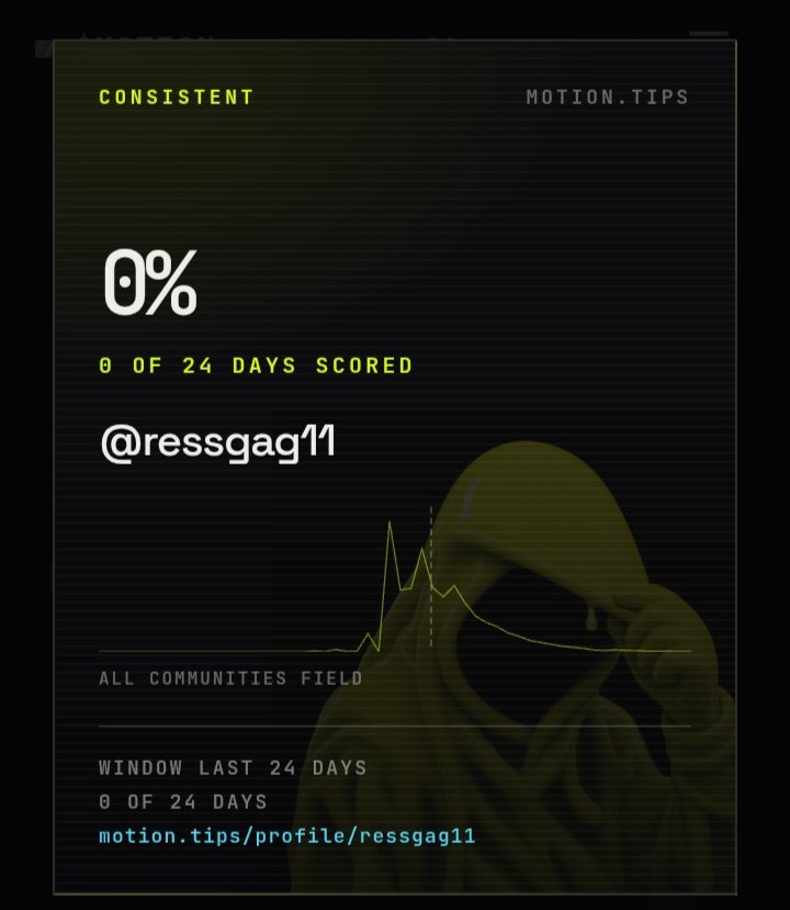 ressgag11's tweet photo. $MOTION is cooking!

Want to join? 👀👀

1️⃣ Go to https://t.co/mK8haYKuJe
2️⃣ Login with X
3️⃣ Yap &amp; tag 
@motiontip

4️⃣ Use $MOTION
Done. Let’s keep moving! 🔥🔥🔥 https://t.co/NZquC3KdSH