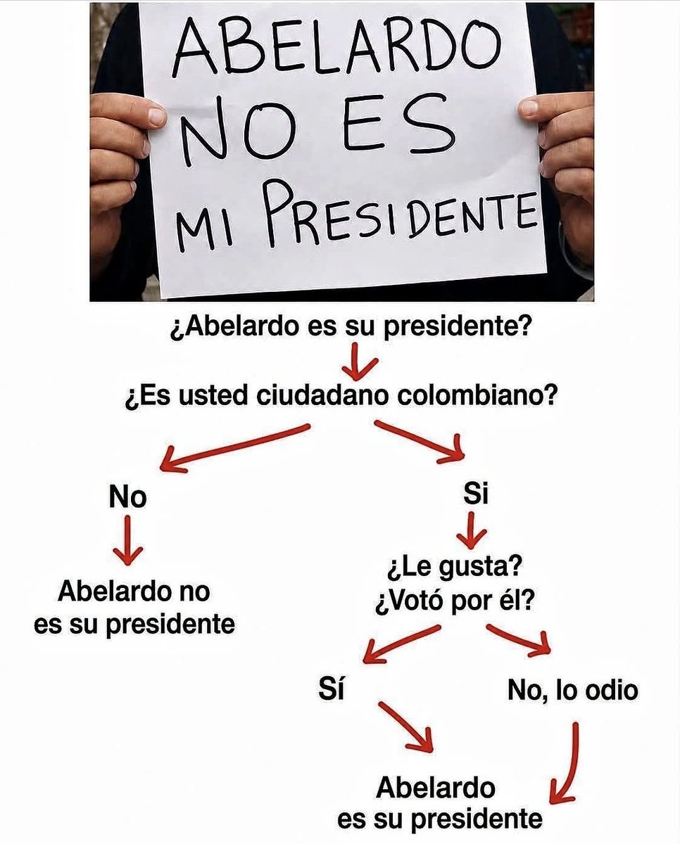 ooscaralbornoz's tweet photo. @IvonneMilenaGo Clase gratis! https://t.co/TTkEFH6pYi