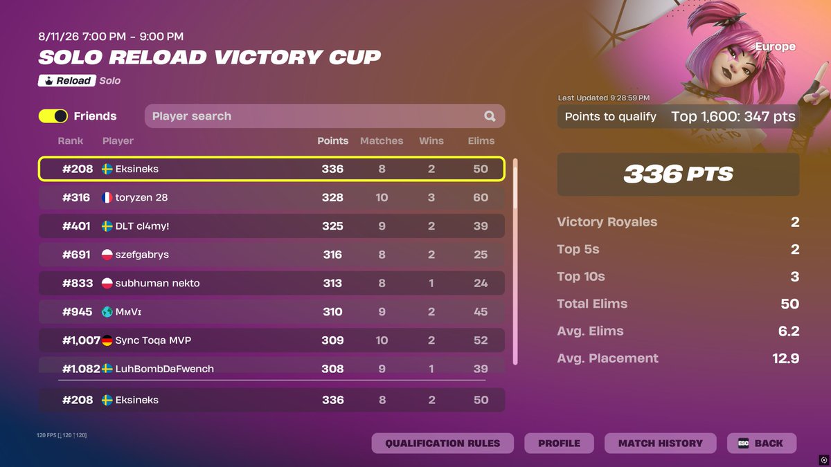 Kebbanfn's tweet photo. qualed with best coach @Koazt11 https://t.co/9QV3CEj5jt