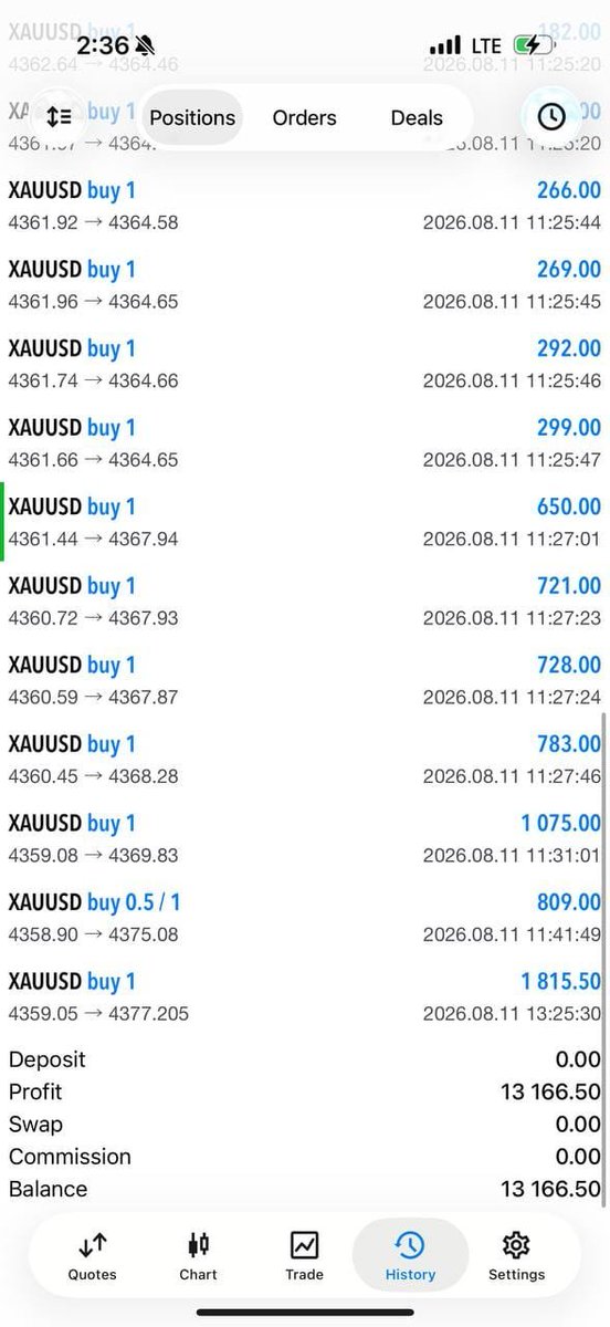 JazzieMaeee's tweet photo. Guys job today is done also, 13000$+ closed and last partial open with SL at entry and running 200+ pips ! 

2 entry’s 2 wins🏆

See you tomorow morning guys 😘
@binance @Bybit_Official @crypto https://t.co/ZSXqXPkZ2i
