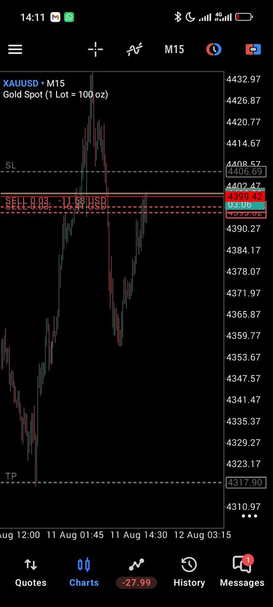 Heis_karo's tweet photo. @Aromeh_Ali From the 2 minutes video you posted on X I was able to learn a lot and took the same trade thank you Very much, still holding the sell on gold https://t.co/Xe6JRDXrAv