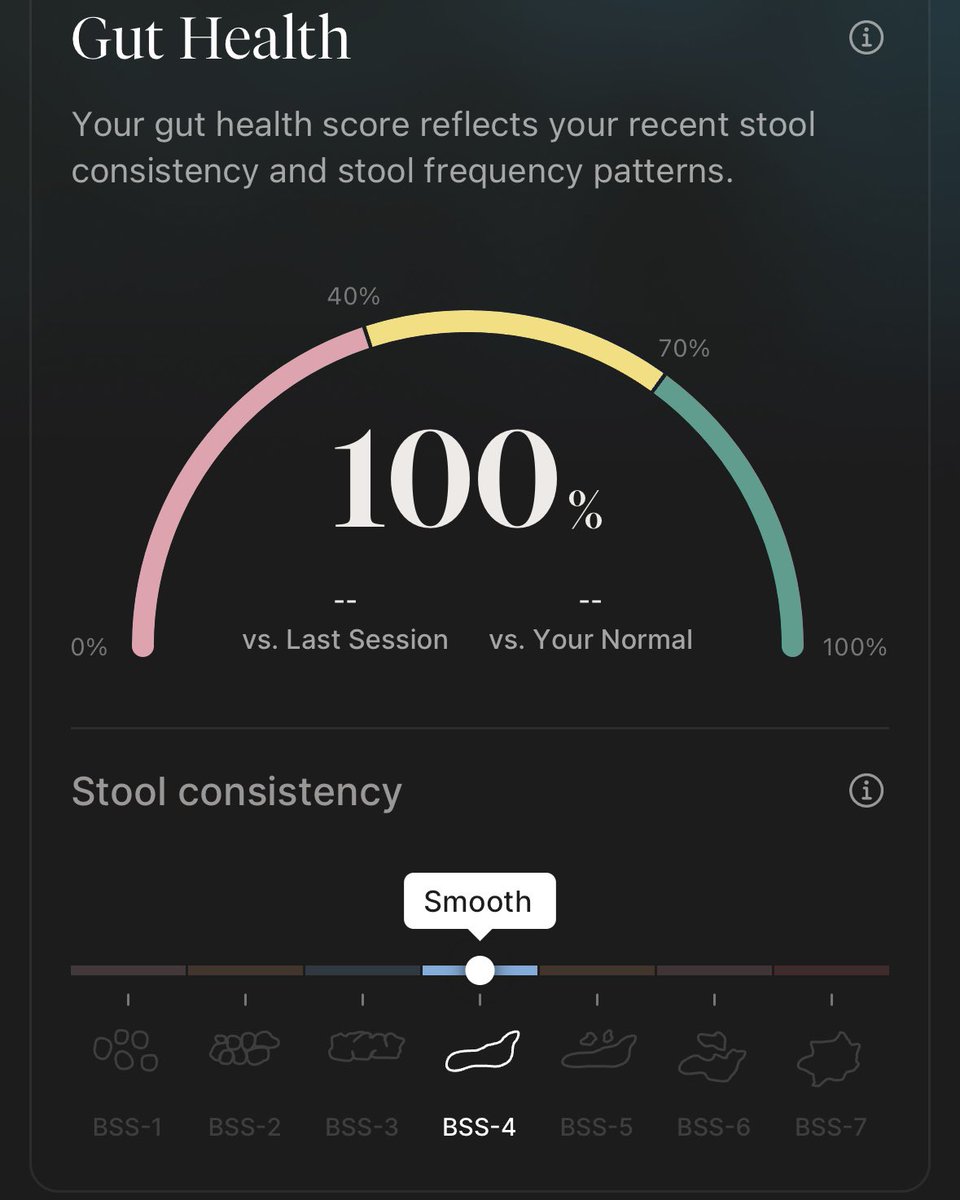 QuantifiedBob's tweet photo. So far, so good! #quantifiedself https://t.co/p80LS6ooIE