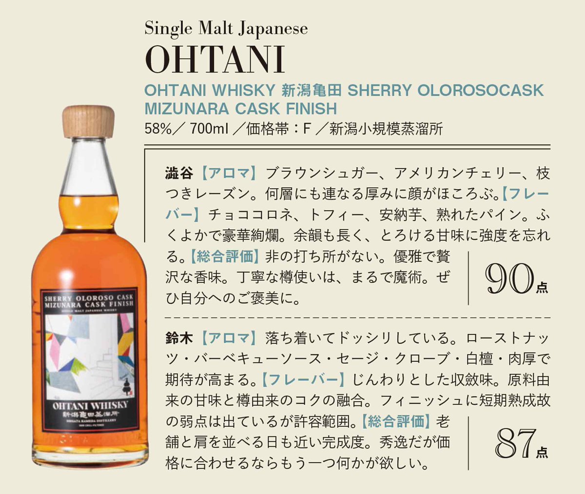 ウイスキーガロア (@_whiskygalore) / Posts / X
