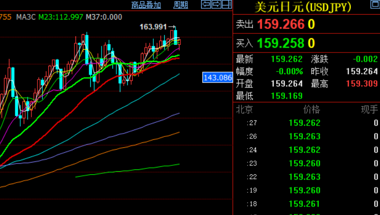 Lasoy2012's tweet photo. 对日元贬值的控制是否成功，并不是政府（日本或美国）介入的原因。就像亚洲金融风暴，中国大陆对港币的抢救成功一样—— 这是自然规律的结果。同样，我分析了日元目前的运行状况，得出—— 日元贬值已经结束的结论。贴图，3-6个月之后验证。 https://t.co/dCiLy9Q9sR