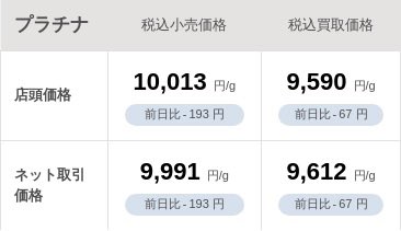 muranoboy's tweet photo. おはようゴールドです☺️

米国夜間でゴールド下落…！今朝の国内金も-277円（24,821円/g）としっかり調整が入りましたね💦

やはり今夜の米CPI発表を控えて買い控え・利益確定が出ている印象。指標の結果次第でまた大きく動きそうなので、今夜の21時半は要チェックです😅
押し目になるか、もう少し掘るか…！