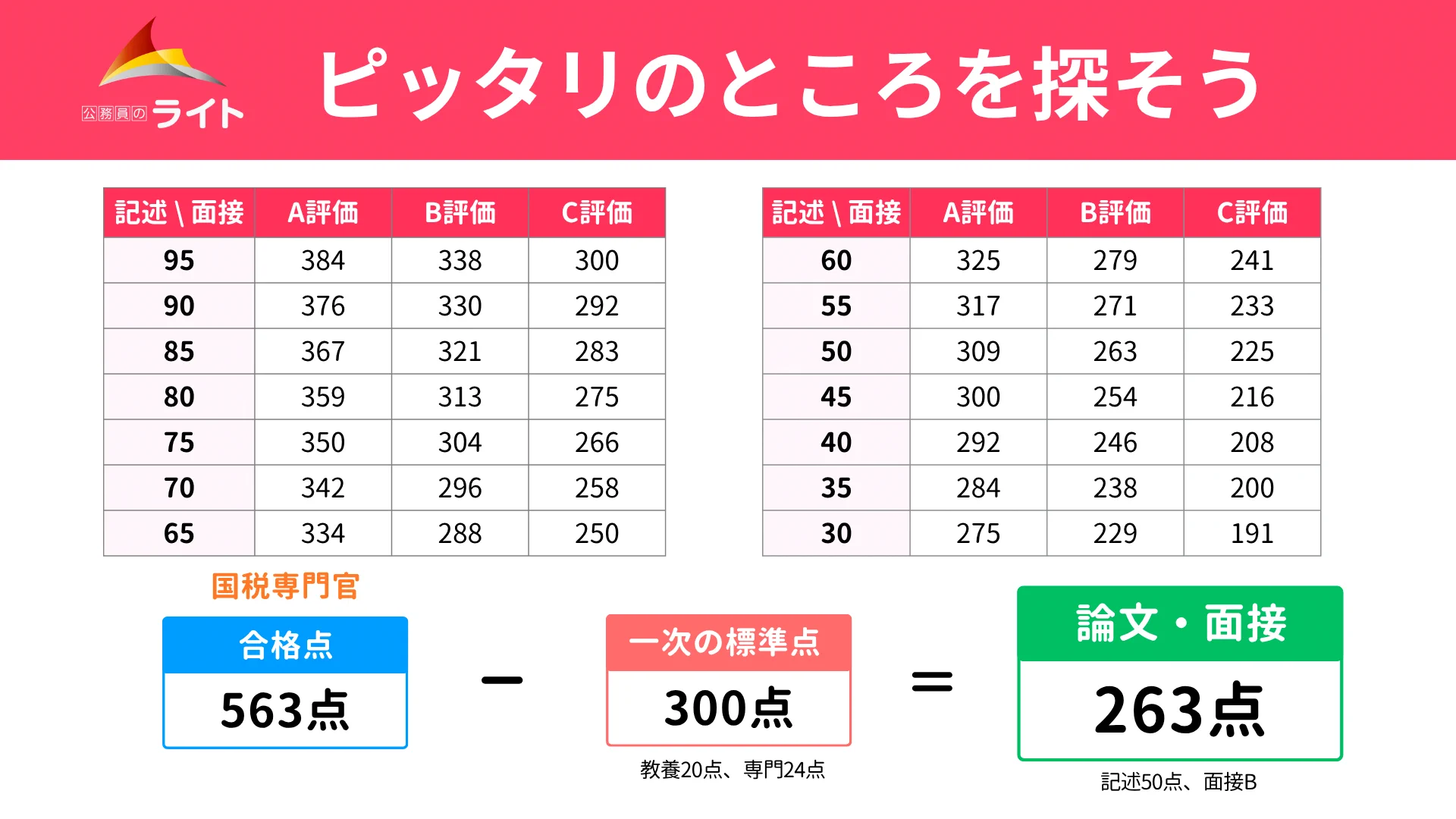 ましゅー先生】公務員のライト専任講師＠2026年1月時事本発売✨ on X