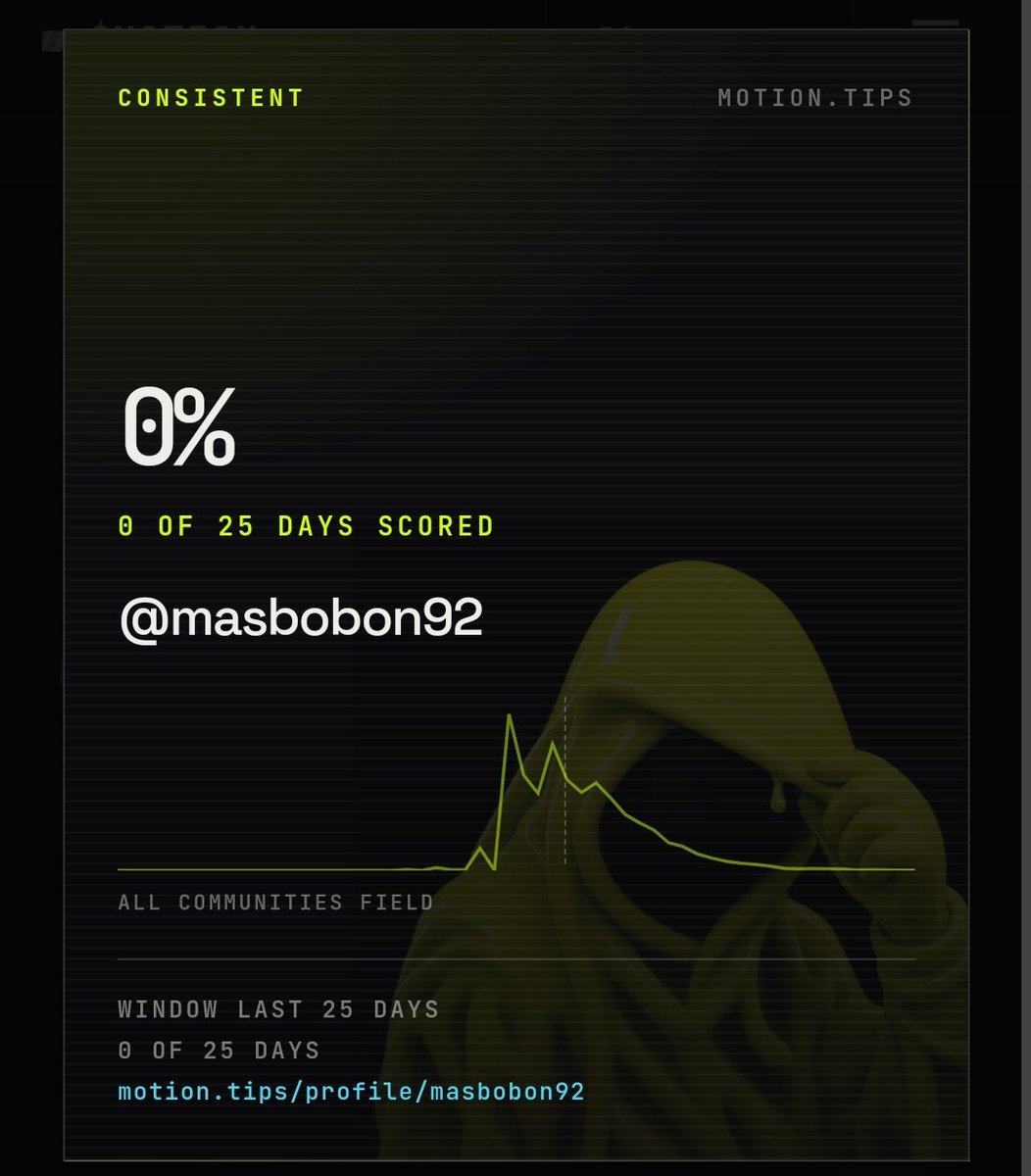 masbobon92's tweet photo. Please help me follow my account, and I'll follow you in return. Don't forget to like and comment on this post.

 I'm still very new to @tipmotion, https://t.co/oQnP0PvopL https://t.co/5abaKqIKUN