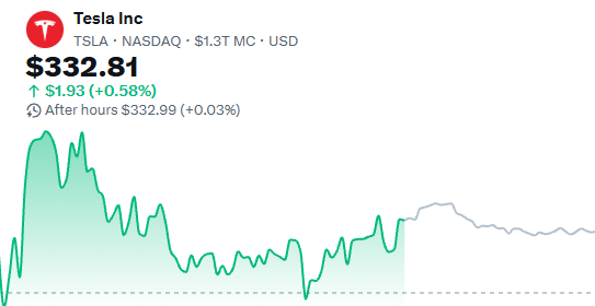 ETHInnerCircle's tweet photo. The Inner Circle has moved some weekly profits into Tokenized Tesla Stock🚗

$TSLAx

As our trading grows, Holders can look forward to deeper size &amp; more unique rewards 🪙

Holders recieve Tesla Stock daily in our Discord https://t.co/ilhKBRM5j8

NFT's: https://t.co/GCUcX71B53 https://t.co/jp7jgrHWhL
