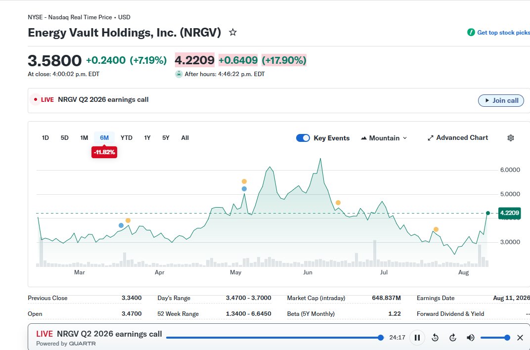 TheCompoundEdge's tweet photo. $NRGV FLY BABY FLYYYY https://t.co/LC6Pa7gthB