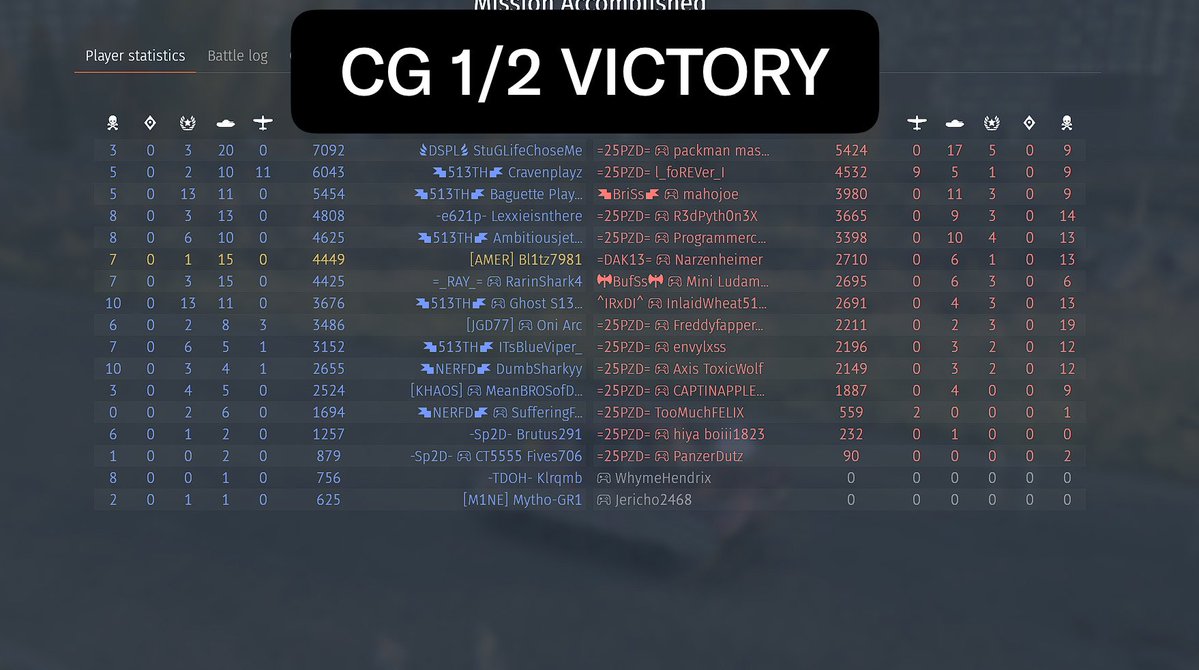 MilsimHub's tweet photo. WEEKEND SCOREBOARDS 

First slide: 1CAV VS H.StuG.Brig.189 
Second slide: CG 1/2, 1CAV VS 25th PZD 
Third slide: 66th BLUE BRIGADE VS 2GTA
Fourth slide: 2GTA VS H.StuG.Brig.189

Discord: https://t.co/AZsDudgLIc 
#warthunder 
#gaming 
#milsim 
#history 
#military https://t.co/hn6VieFQTK