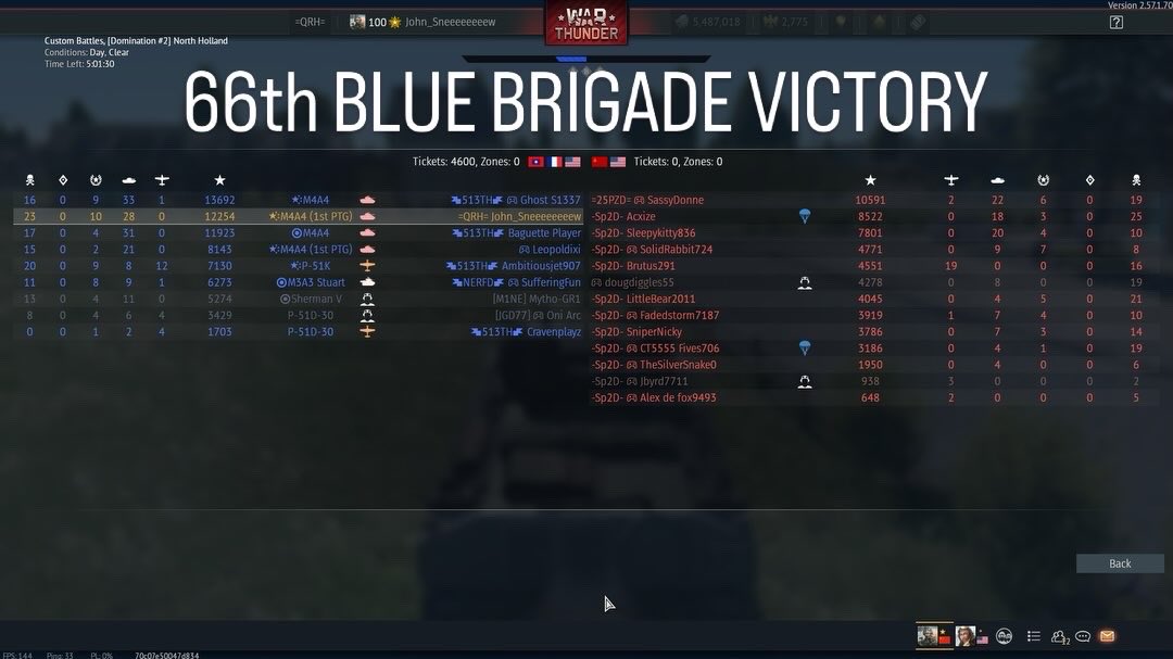 MilsimHub's tweet photo. WEEKEND SCOREBOARDS 

First slide: 1CAV VS H.StuG.Brig.189 
Second slide: CG 1/2, 1CAV VS 25th PZD 
Third slide: 66th BLUE BRIGADE VS 2GTA
Fourth slide: 2GTA VS H.StuG.Brig.189

Discord: https://t.co/AZsDudgLIc 
#warthunder 
#gaming 
#milsim 
#history 
#military https://t.co/hn6VieFQTK