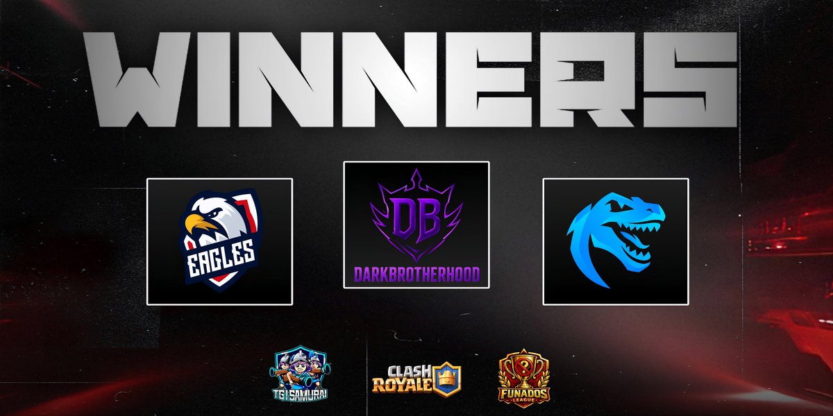 FunadosLeagueE2's tweet photo. 🔴 𝐖𝐄 𝐇𝐀𝐕𝐄 𝐓𝐇𝐄 𝐖𝐈𝐍𝐍𝐄𝐑𝐒 ⁉️

👮🏻 After great battles and plenty of excitement on stage, these were our winners: 

🥇@DarkB_eSports [🇩🇪]
🥈@EGeSportsCR [🌐]
🥉@RXZEsports [🇲🇽]

👮🏻 Thanks to @TG_SAMURAI for making payments.

#FunadosLeagueE1 #ClashRoyale https://t.co/didb47PNMO