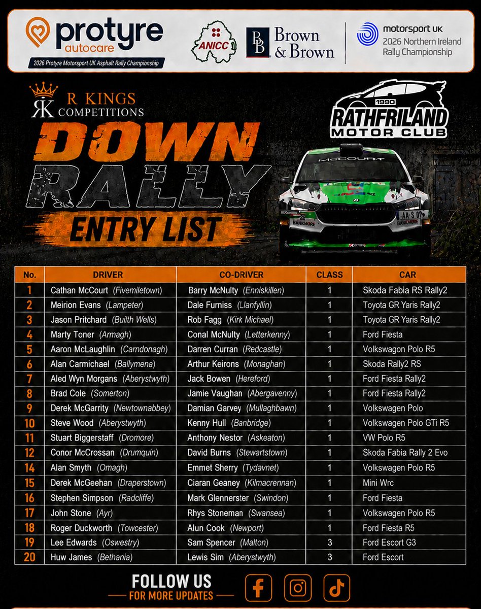 TheMSHub's tweet photo. The Down Rally entry list has been unveiled #downrally #nirally #motorsportuk #northernireland https://t.co/4qzQqHdR0U