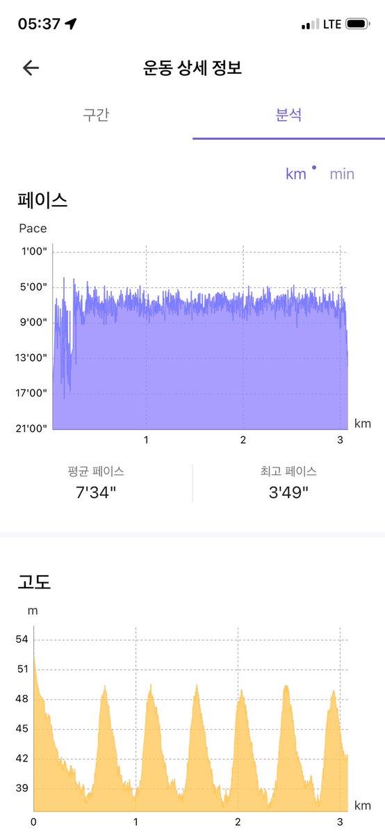 E5bLee's tweet photo. 어제보다 조금 발전~ https://t.co/hZORNWVV2o