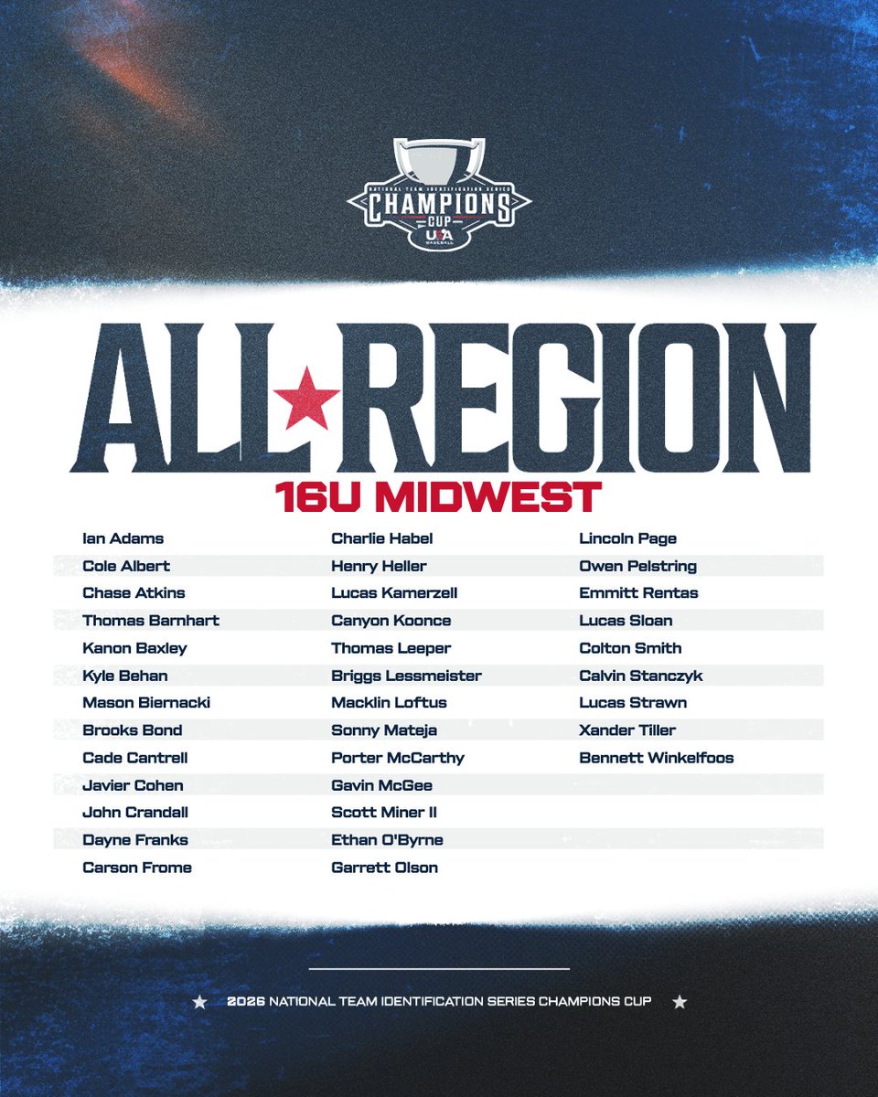 USABaseEvents's tweet photo. #NTIS26 begins tomorrow, and we're ready to welcome our 15U and 16U All-Region Teams to Cary 👏

Introducing our Midwest All-Region teams ⬇️ https://t.co/VXphhESVCy