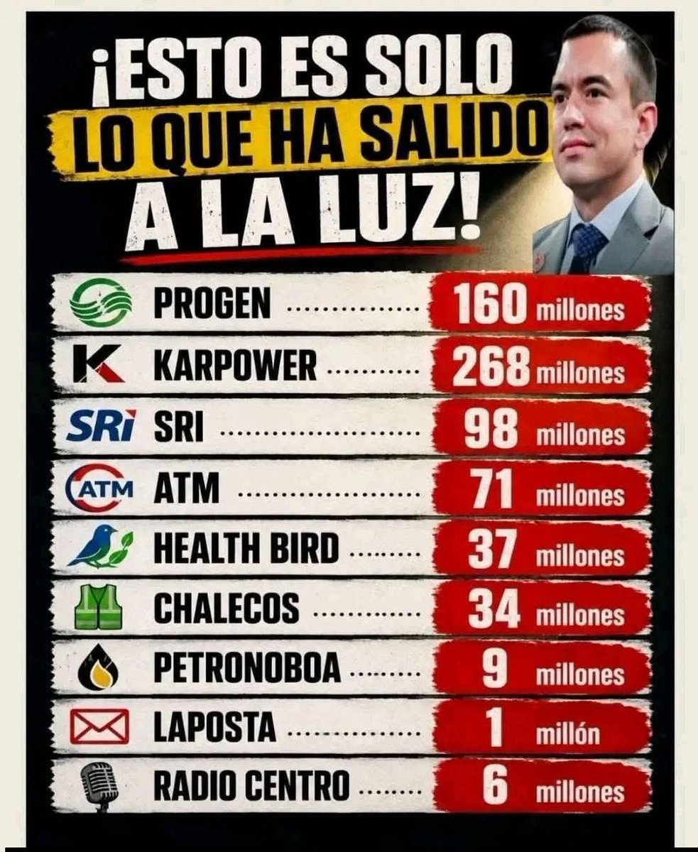jorgepato20101's tweet photo. @natalymorillos @DanielNoboaOk Firmes contra esas ratas https://t.co/c3sUUNNvXm