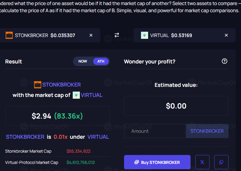 juancena2027's tweet photo. When $STONKBROKER flips $VIRTUAL and reaches it's ATH,

It will be worth $2.94 per STONKBROKER 

83x from here. 

https://t.co/ialzJkvYz3 https://t.co/synf3kshkL